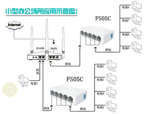 接光猫高速五孔网络分线器一分四分流器对接头分线移动连接器电视
