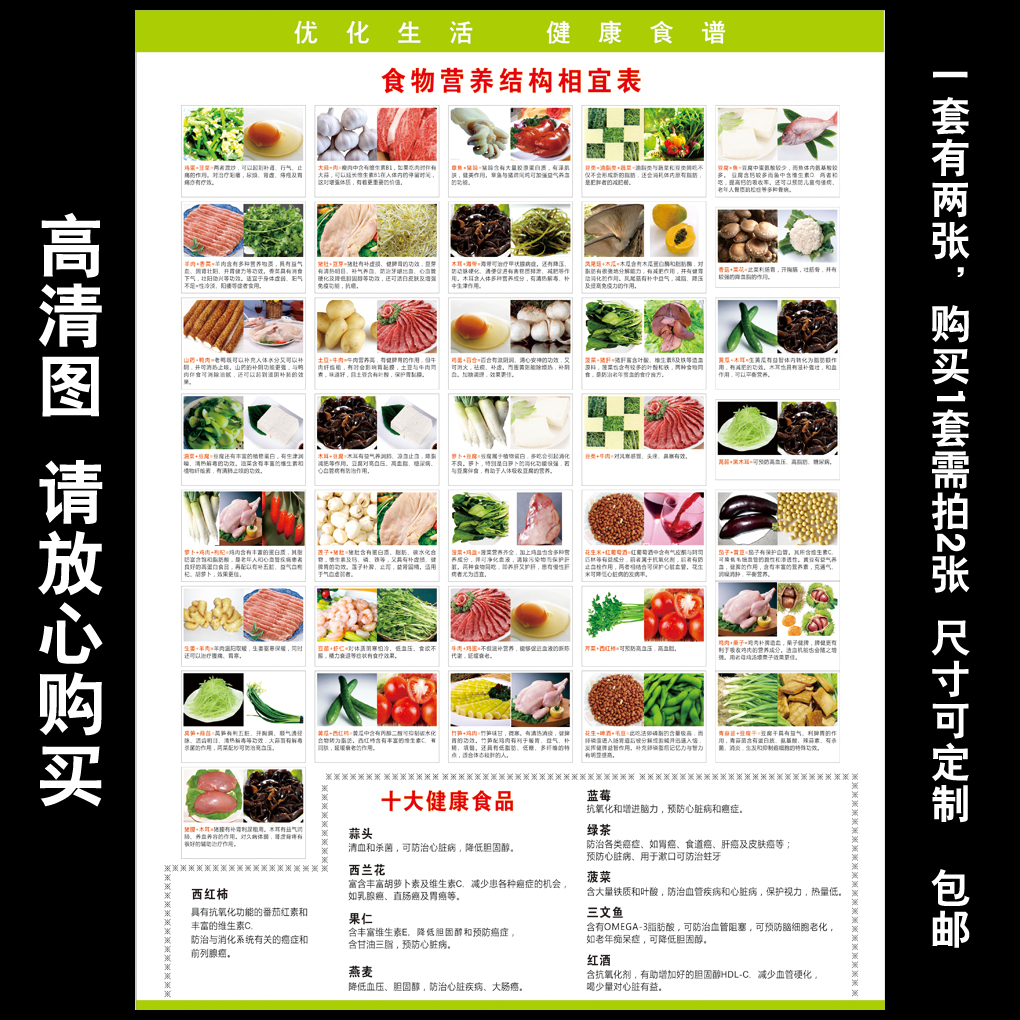 食物相克相宜图食物热量对照表挂图营养搭配厨房养生贴画海报299