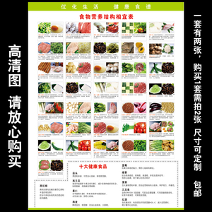 食物相克相宜图食物热量对照表挂图营养搭配厨房养生贴画海报299