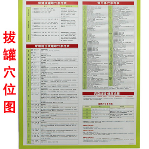拔罐专用穴位图 人体大挂图解全身经络图减肥按摩刮痧海报