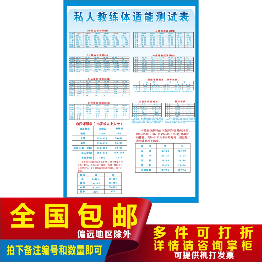 私人教练体适能测试对照表运动健身房减肥体能测试标准展板挂图画