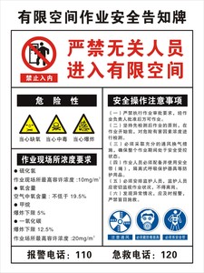 安全警示牌注意高温防尘口罩标识牌有限空间作业标示牌车间标志周知卡