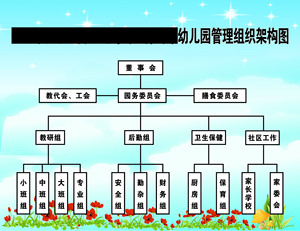 748画布海报展板喷绘素材贴纸414幼儿园管理组织架构