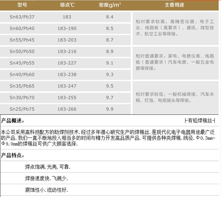 1卷价格 日本原装进口250克山崎松香芯焊锡丝锡线0.8mm