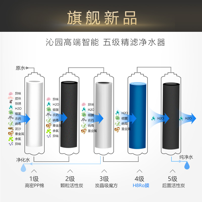 [旗舰新品]沁园净水器家用直饮自来水过滤净化05b纯水机ro反渗透